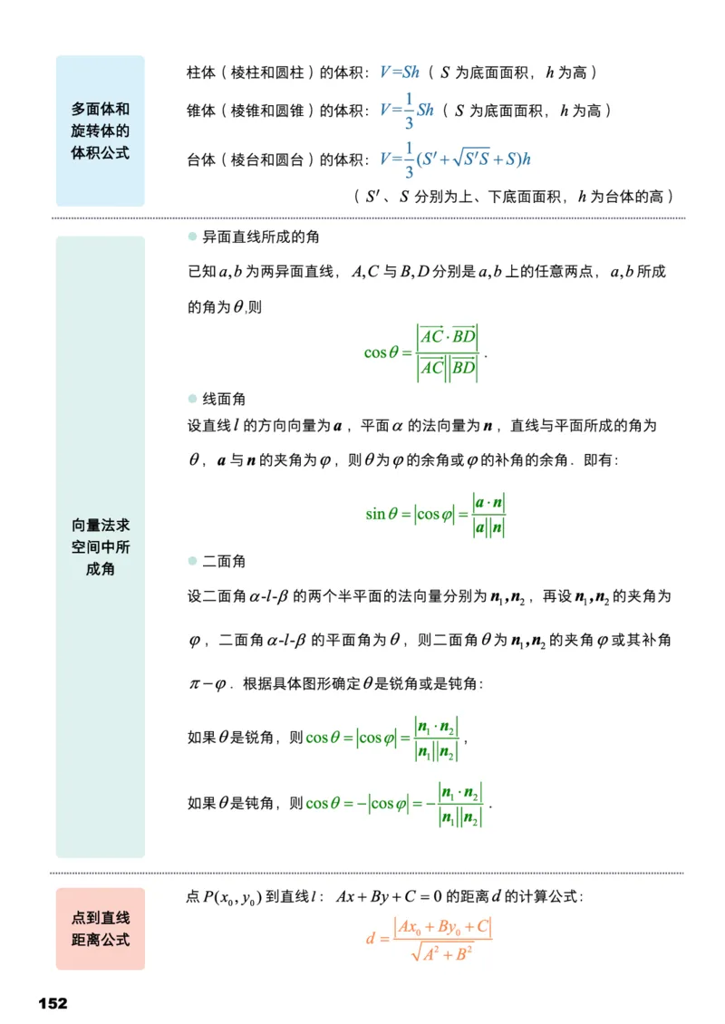 学而思1对1-高中数学知识点汇编_高中九科知识点归纳。_《高中知识点汇编》