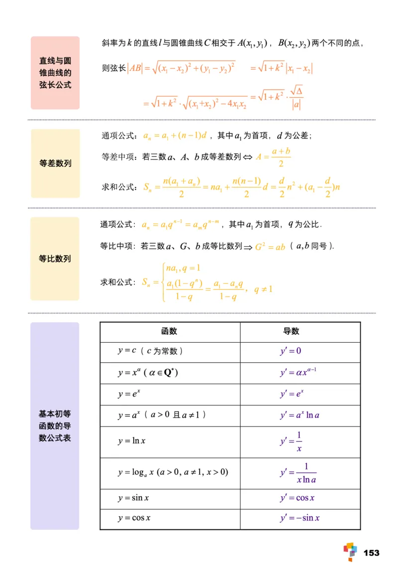 学而思1对1-高中数学知识点汇编_高中九科知识点归纳。_《高中知识点汇编》