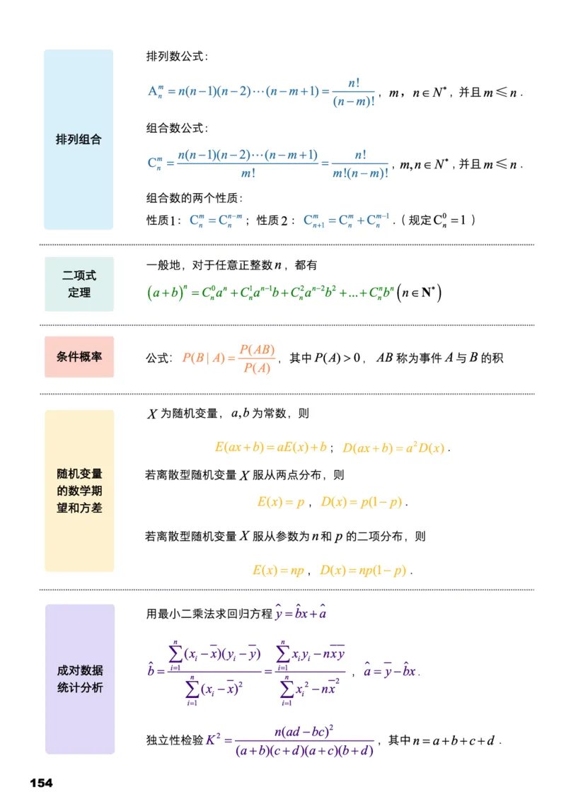 学而思1对1-高中数学知识点汇编_高中九科知识点归纳。_《高中知识点汇编》