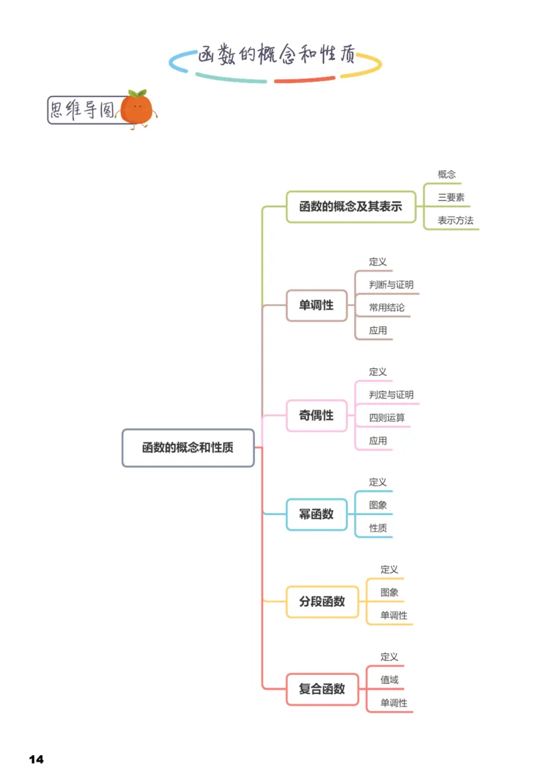 学而思1对1-高中数学知识点汇编_高中九科知识点归纳。_《高中知识点汇编》
