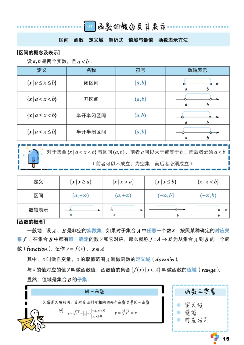 学而思1对1-高中数学知识点汇编_高中九科知识点归纳。_《高中知识点汇编》