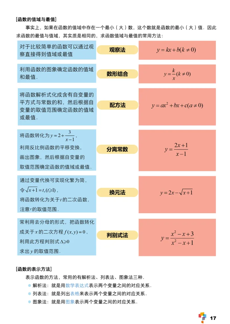 学而思1对1-高中数学知识点汇编_高中九科知识点归纳。_《高中知识点汇编》