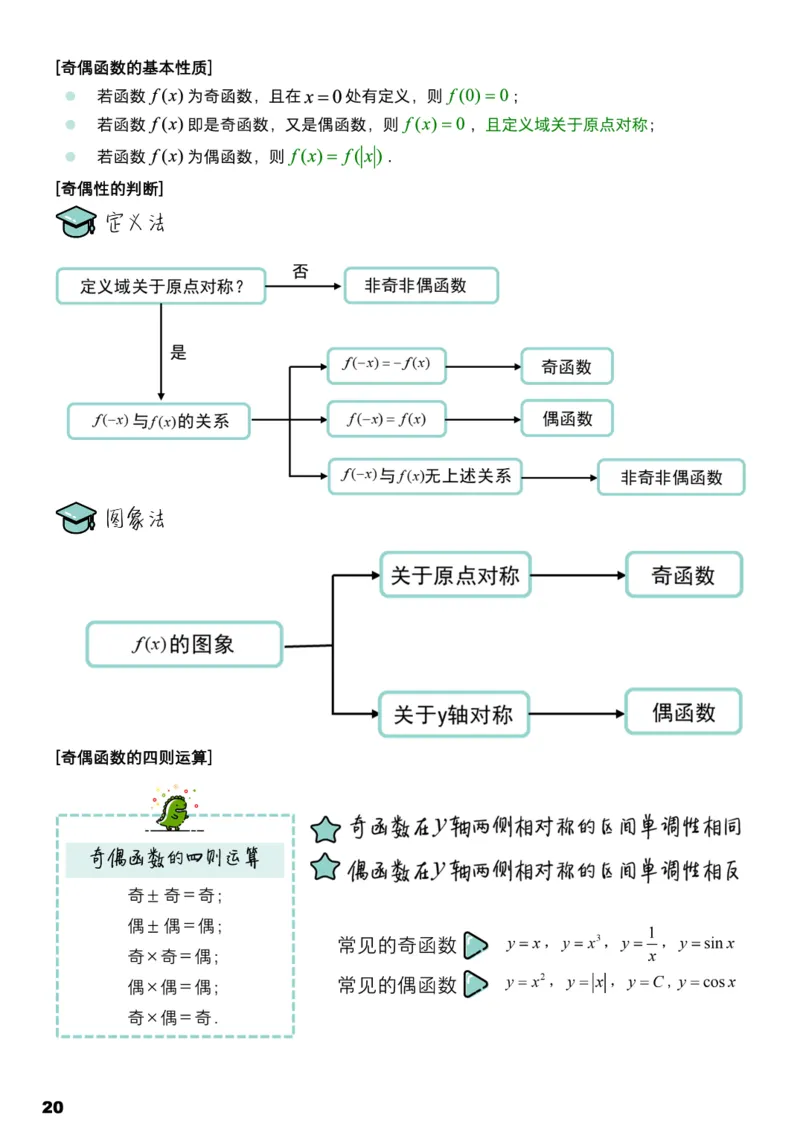 学而思1对1-高中数学知识点汇编_高中九科知识点归纳。_《高中知识点汇编》