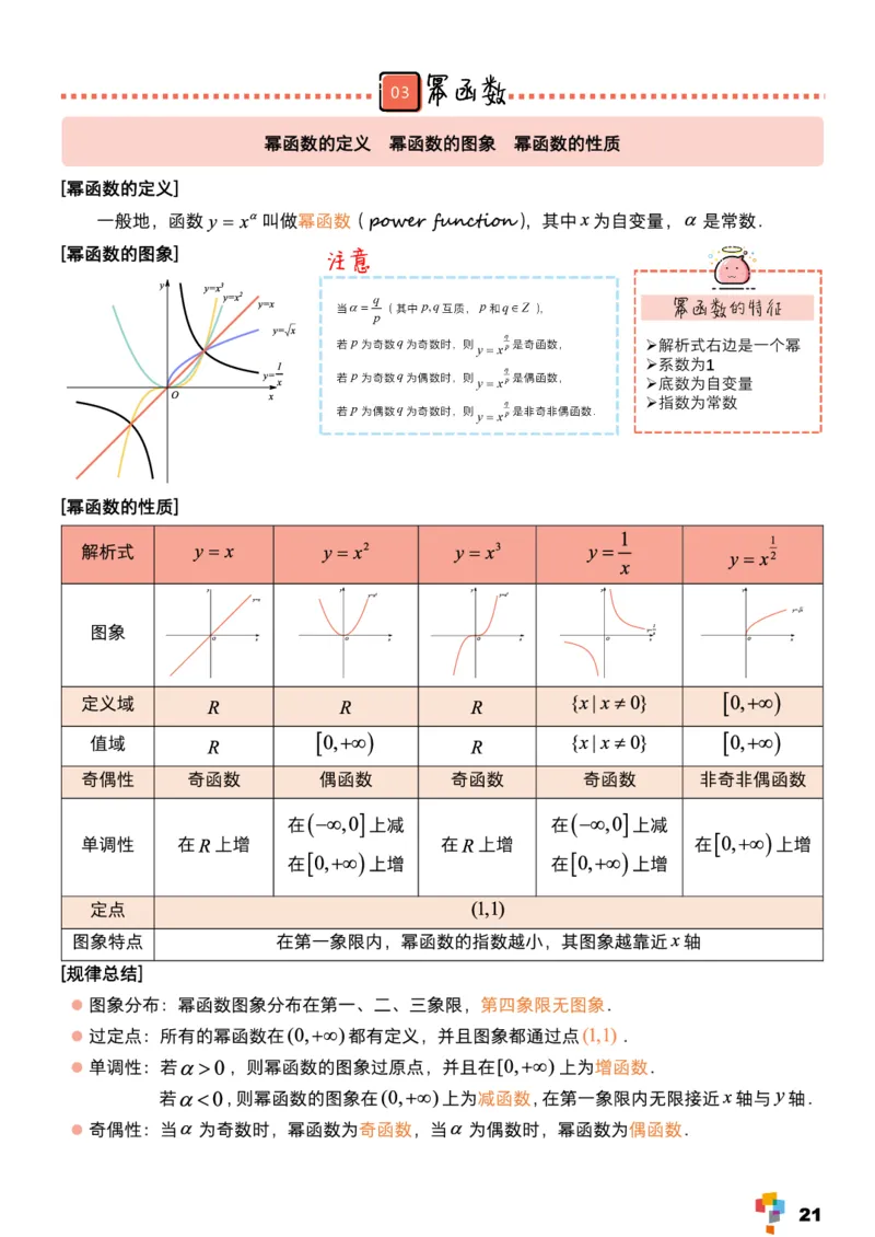 学而思1对1-高中数学知识点汇编_高中九科知识点归纳。_《高中知识点汇编》