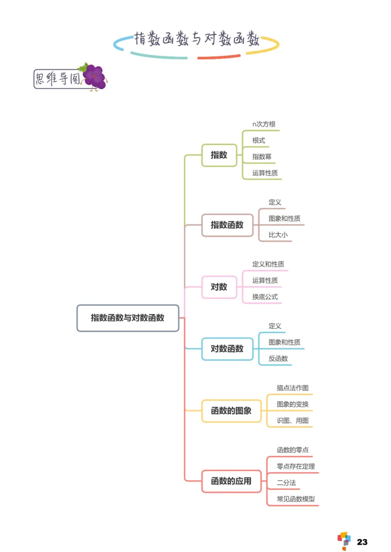 学而思1对1-高中数学知识点汇编_高中九科知识点归纳。_《高中知识点汇编》