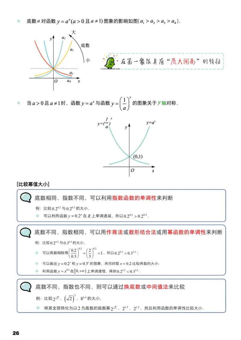 学而思1对1-高中数学知识点汇编_高中九科知识点归纳。_《高中知识点汇编》