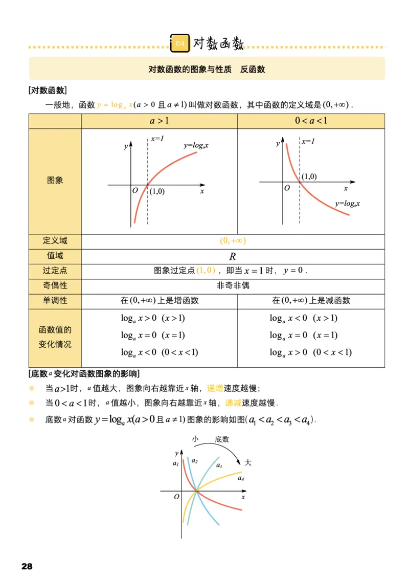 学而思1对1-高中数学知识点汇编_高中九科知识点归纳。_《高中知识点汇编》
