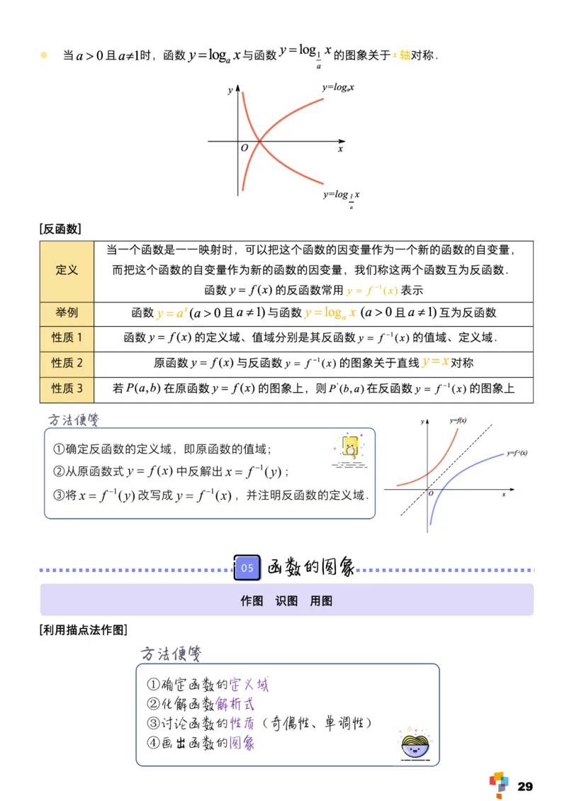 学而思1对1-高中数学知识点汇编_高中九科知识点归纳。_《高中知识点汇编》