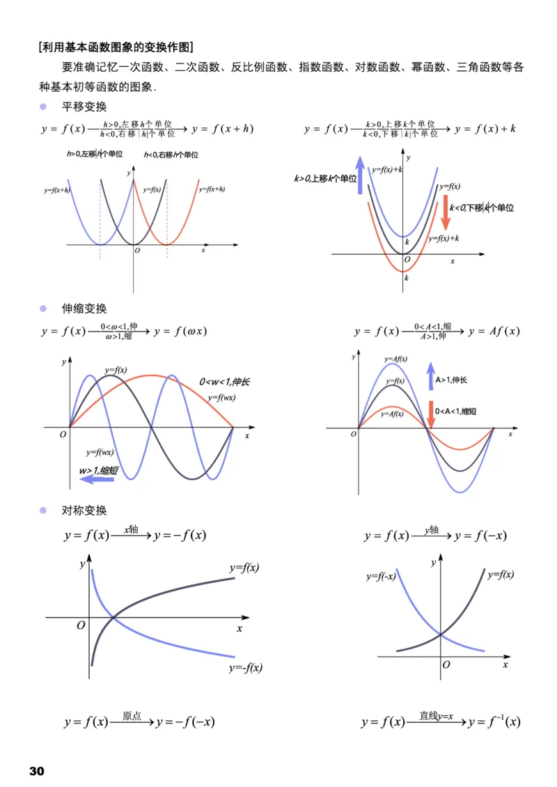 学而思1对1-高中数学知识点汇编_高中九科知识点归纳。_《高中知识点汇编》