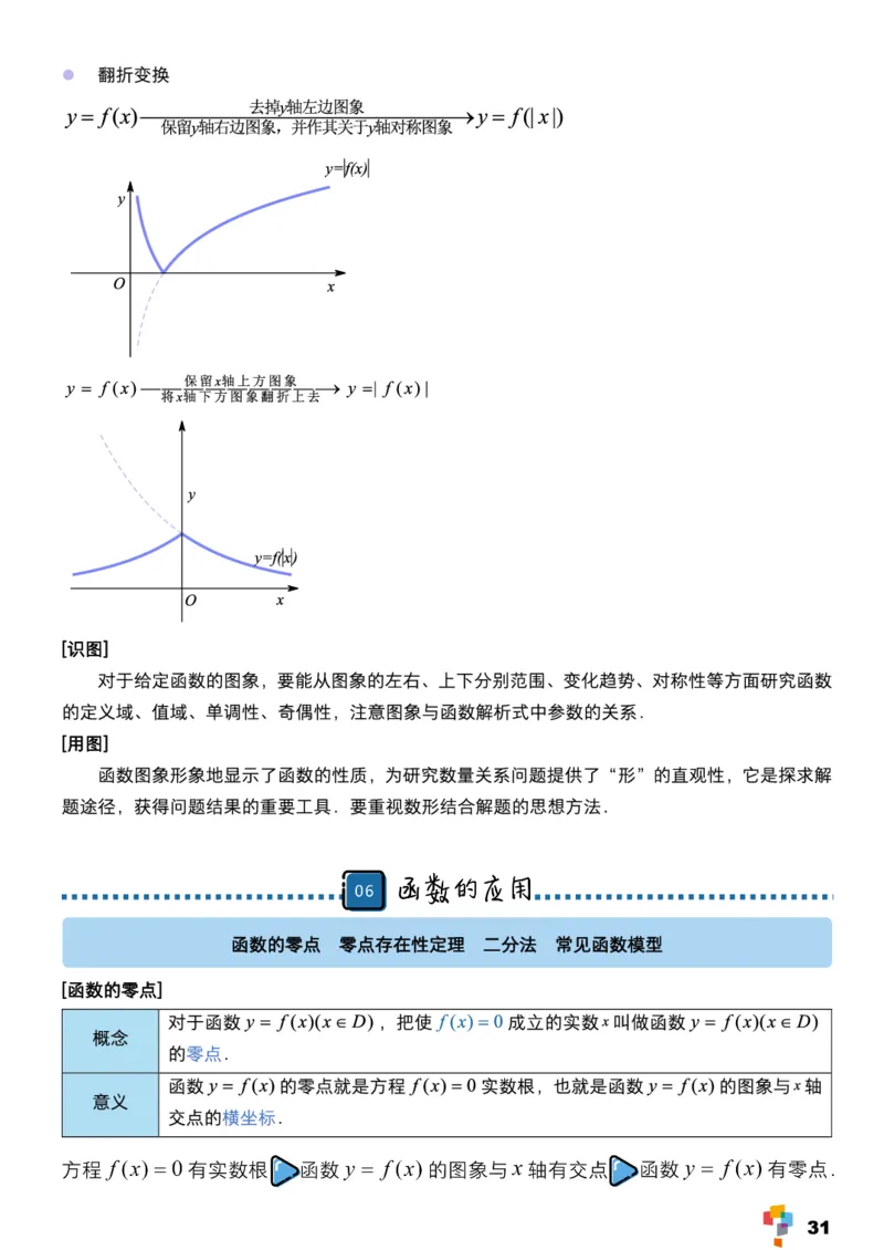 学而思1对1-高中数学知识点汇编_高中九科知识点归纳。_《高中知识点汇编》