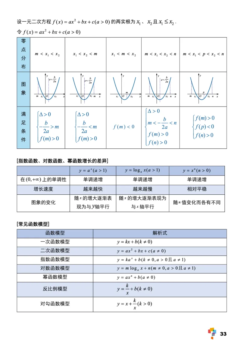 学而思1对1-高中数学知识点汇编_高中九科知识点归纳。_《高中知识点汇编》