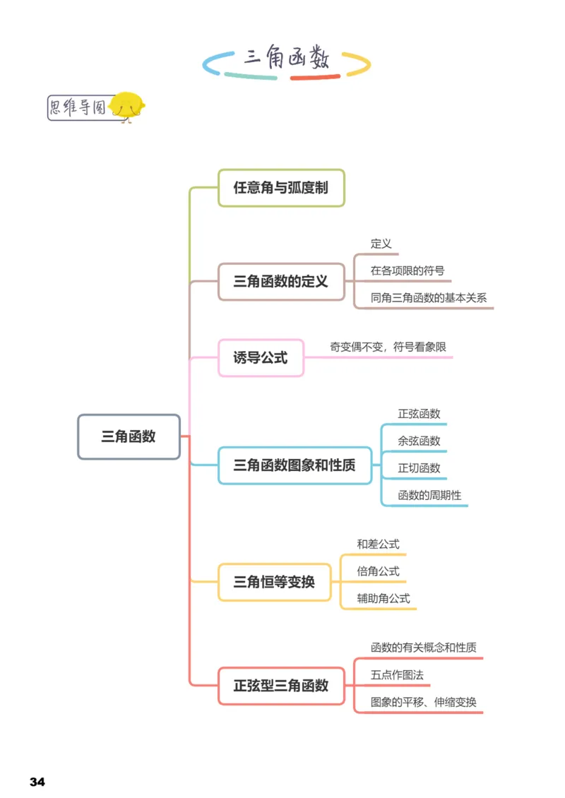 学而思1对1-高中数学知识点汇编_高中九科知识点归纳。_《高中知识点汇编》