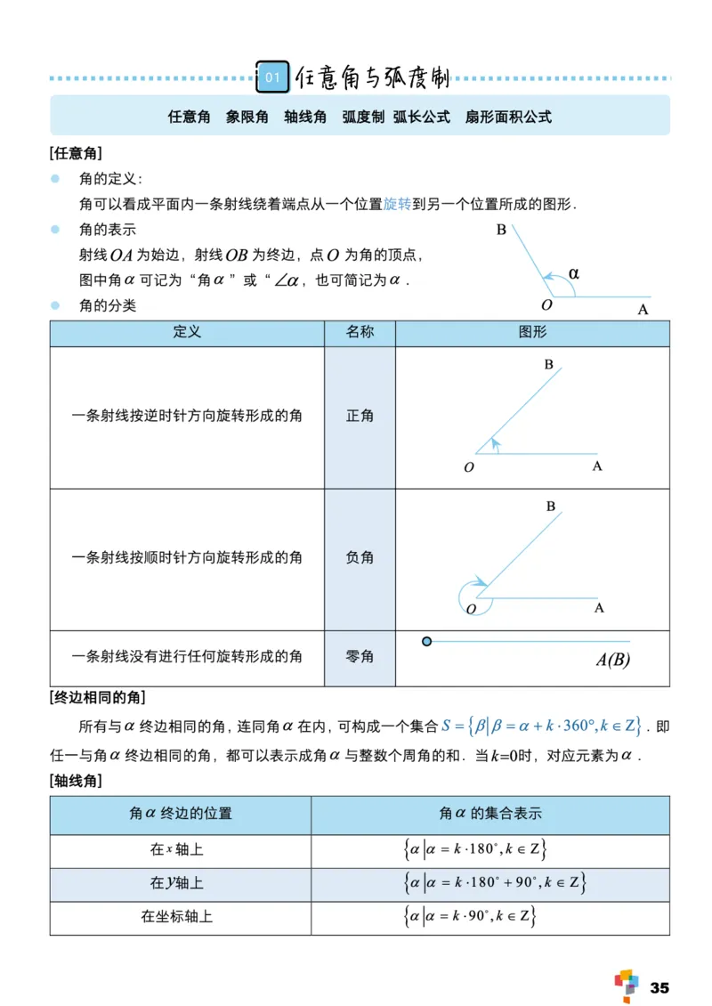 学而思1对1-高中数学知识点汇编_高中九科知识点归纳。_《高中知识点汇编》