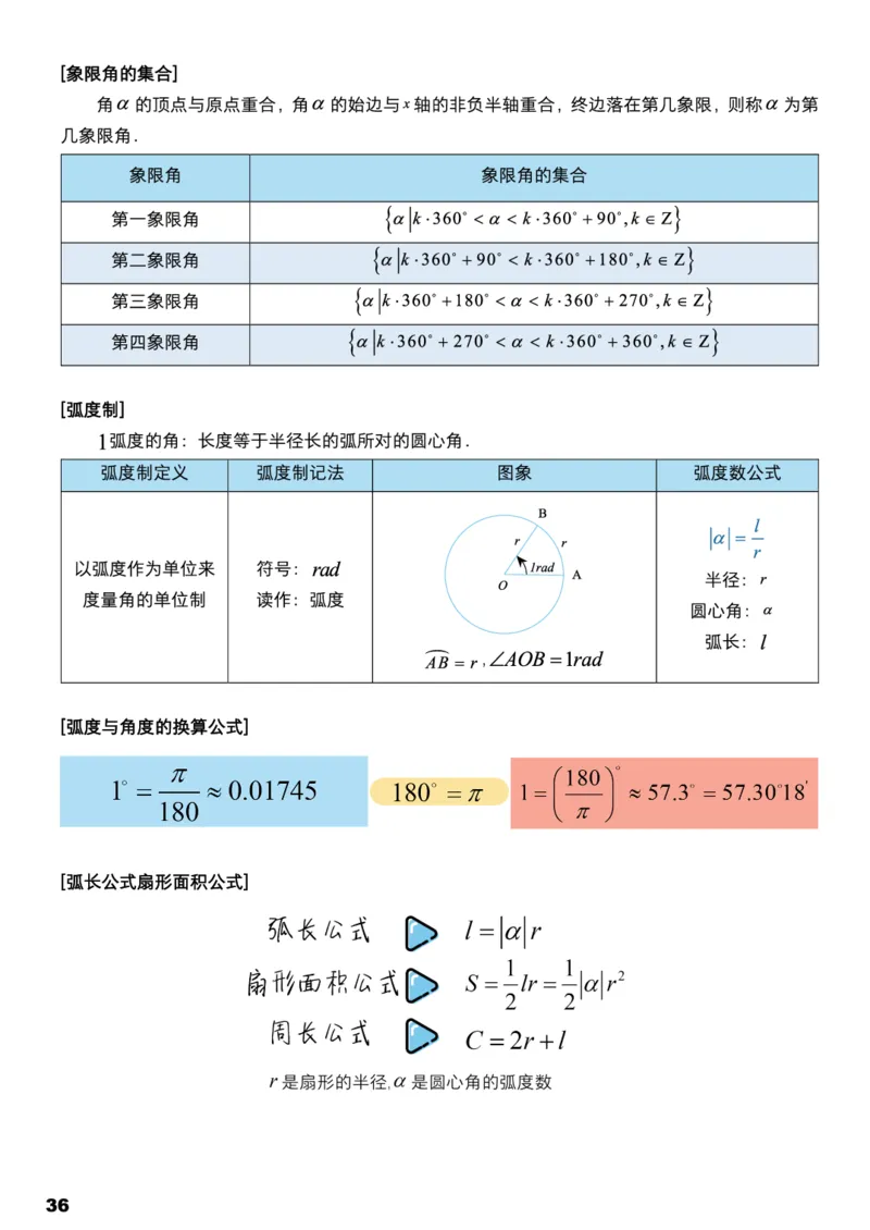 学而思1对1-高中数学知识点汇编_高中九科知识点归纳。_《高中知识点汇编》