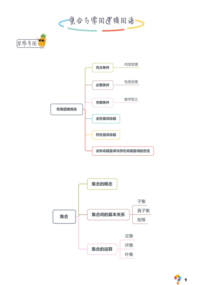 学而思1对1-高中数学知识点汇编_高中九科知识点归纳。_《高中知识点汇编》