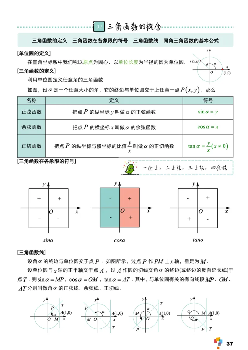学而思1对1-高中数学知识点汇编_高中九科知识点归纳。_《高中知识点汇编》