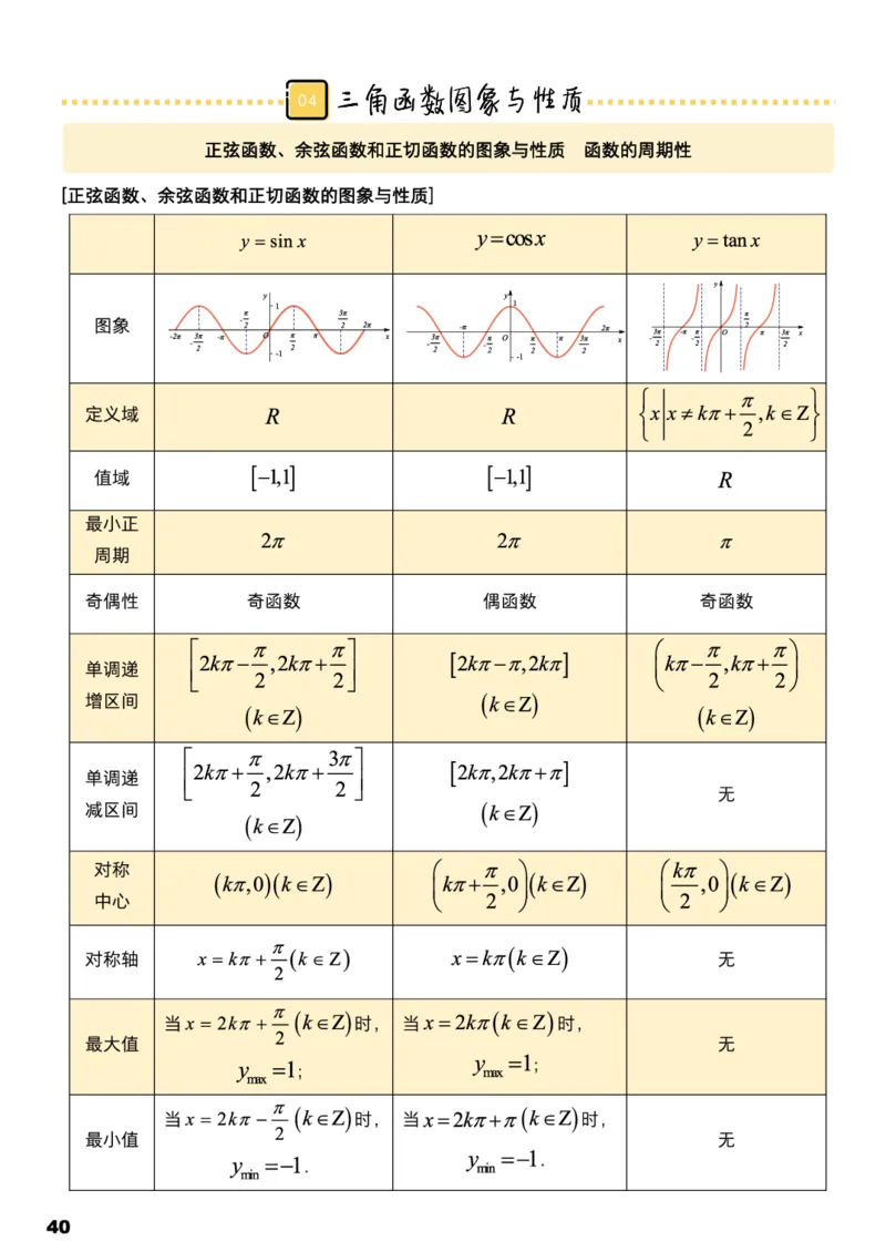 学而思1对1-高中数学知识点汇编_高中九科知识点归纳。_《高中知识点汇编》