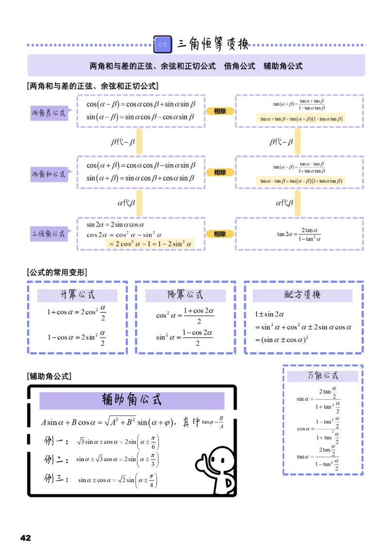 学而思1对1-高中数学知识点汇编_高中九科知识点归纳。_《高中知识点汇编》