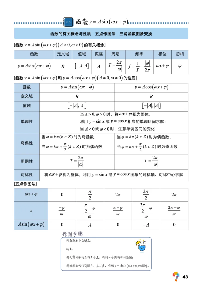学而思1对1-高中数学知识点汇编_高中九科知识点归纳。_《高中知识点汇编》