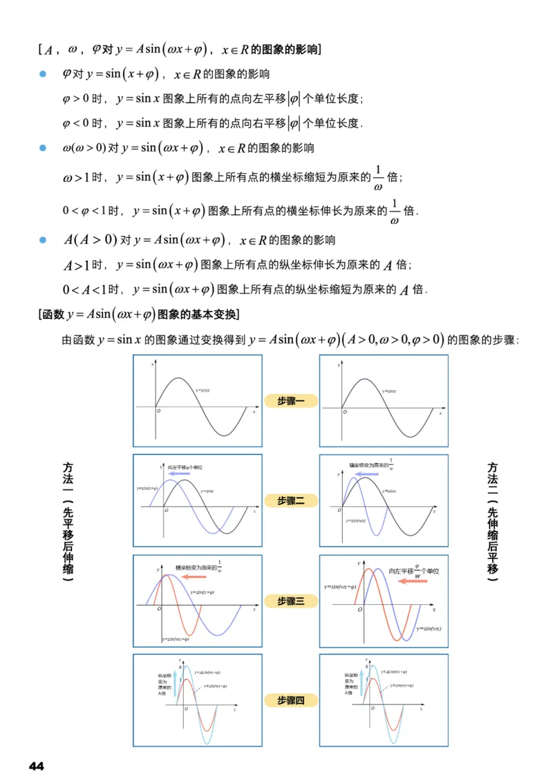学而思1对1-高中数学知识点汇编_高中九科知识点归纳。_《高中知识点汇编》