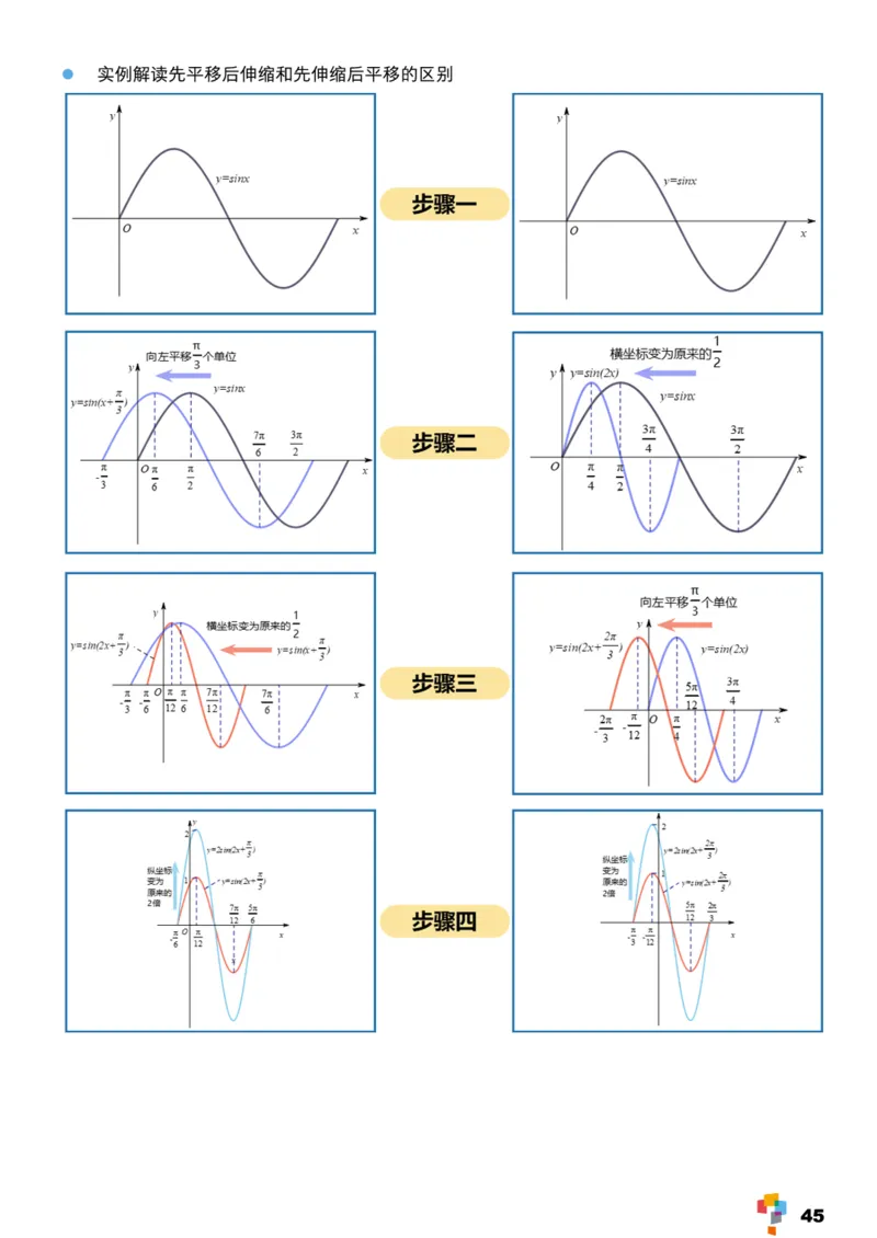 学而思1对1-高中数学知识点汇编_高中九科知识点归纳。_《高中知识点汇编》