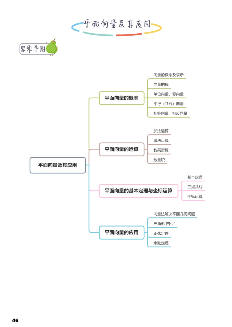 学而思1对1-高中数学知识点汇编_高中九科知识点归纳。_《高中知识点汇编》