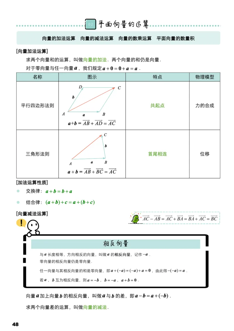 学而思1对1-高中数学知识点汇编_高中九科知识点归纳。_《高中知识点汇编》