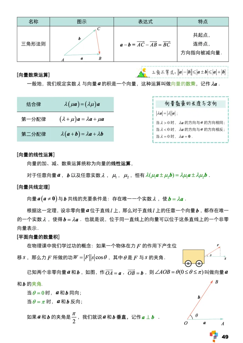 学而思1对1-高中数学知识点汇编_高中九科知识点归纳。_《高中知识点汇编》