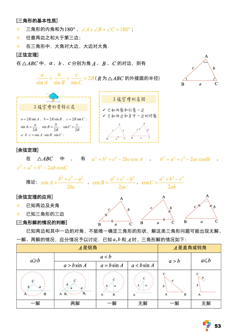 学而思1对1-高中数学知识点汇编_高中九科知识点归纳。_《高中知识点汇编》
