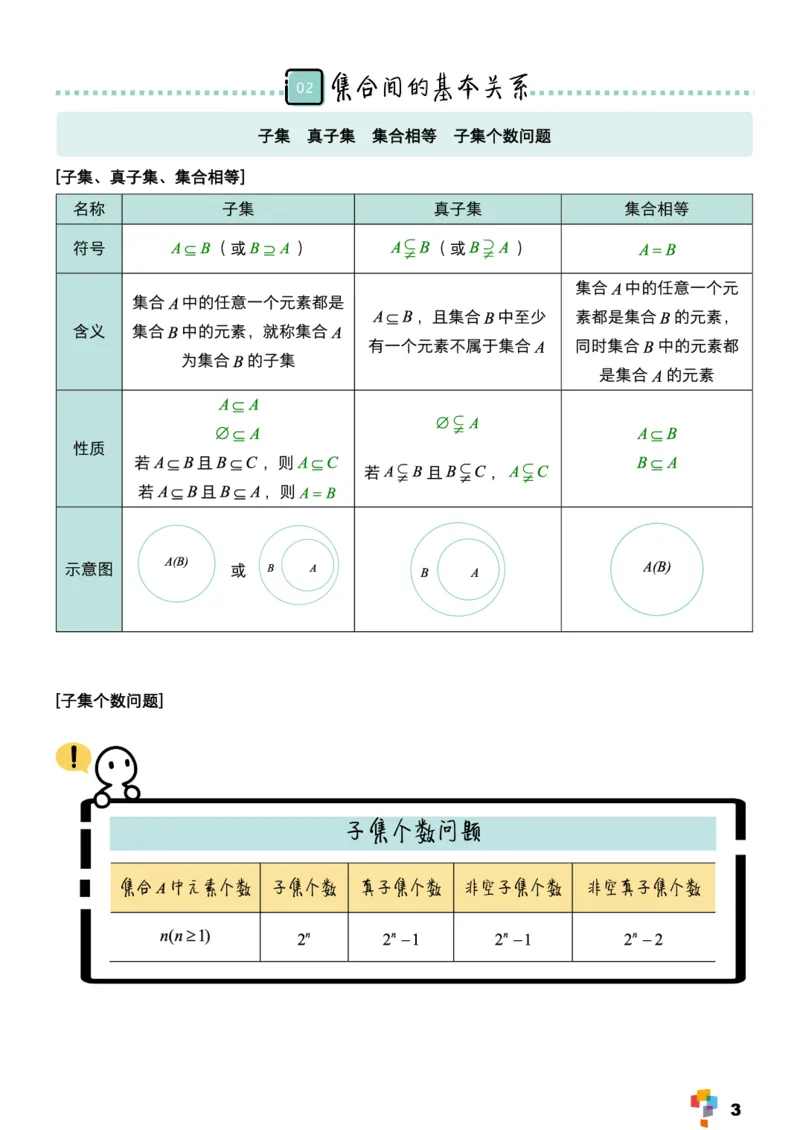 学而思1对1-高中数学知识点汇编_高中九科知识点归纳。_《高中知识点汇编》