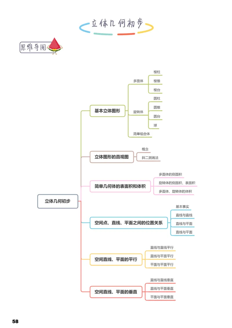 学而思1对1-高中数学知识点汇编_高中九科知识点归纳。_《高中知识点汇编》