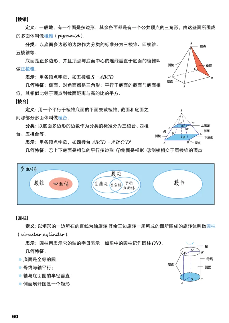 学而思1对1-高中数学知识点汇编_高中九科知识点归纳。_《高中知识点汇编》