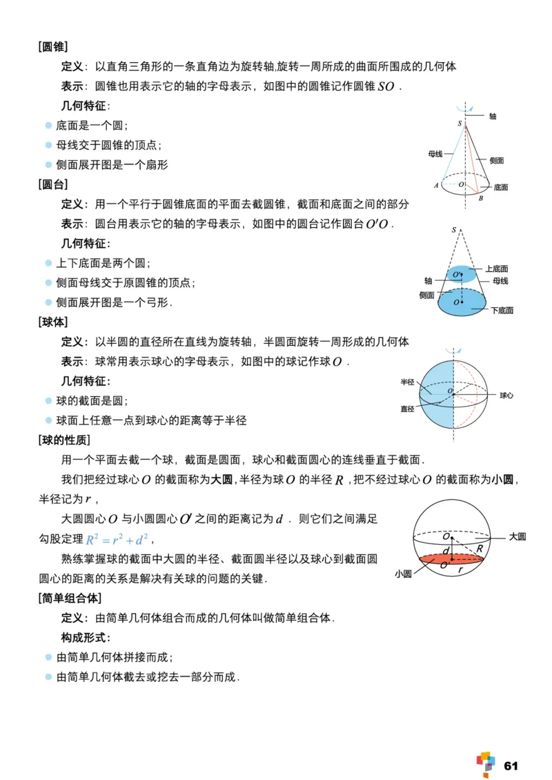 学而思1对1-高中数学知识点汇编_高中九科知识点归纳。_《高中知识点汇编》