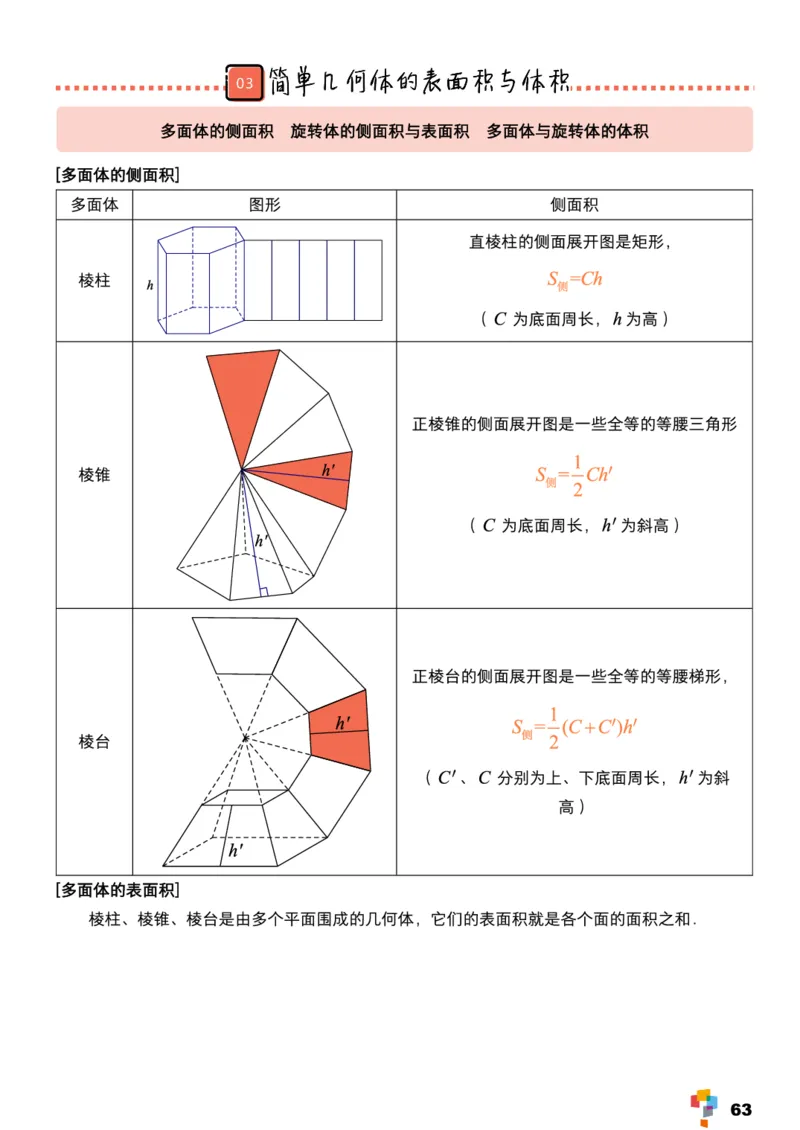 学而思1对1-高中数学知识点汇编_高中九科知识点归纳。_《高中知识点汇编》