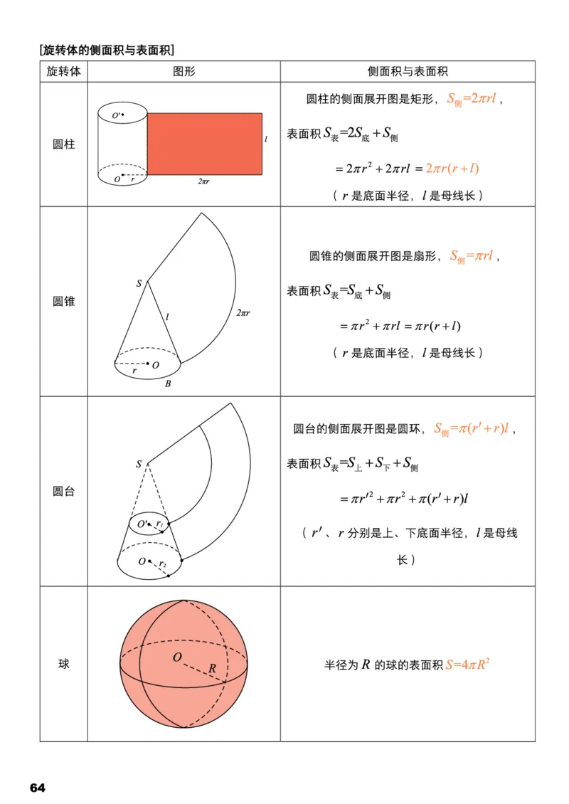 学而思1对1-高中数学知识点汇编_高中九科知识点归纳。_《高中知识点汇编》