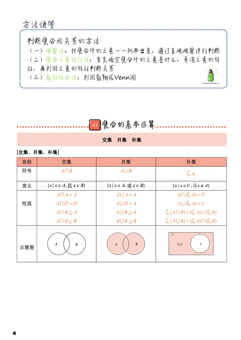 学而思1对1-高中数学知识点汇编_高中九科知识点归纳。_《高中知识点汇编》