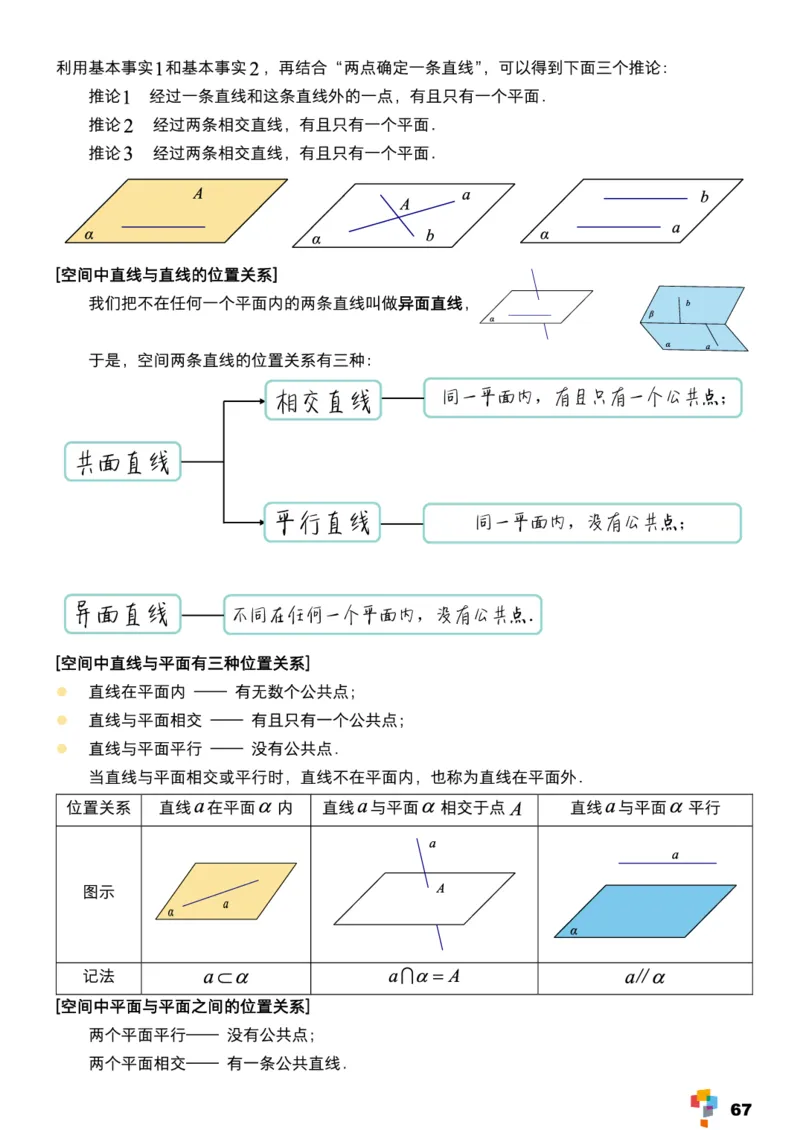 学而思1对1-高中数学知识点汇编_高中九科知识点归纳。_《高中知识点汇编》