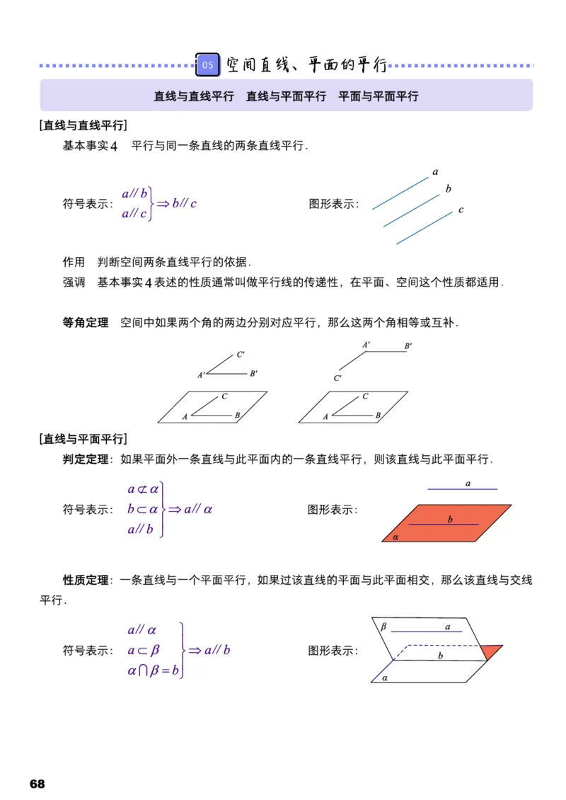 学而思1对1-高中数学知识点汇编_高中九科知识点归纳。_《高中知识点汇编》