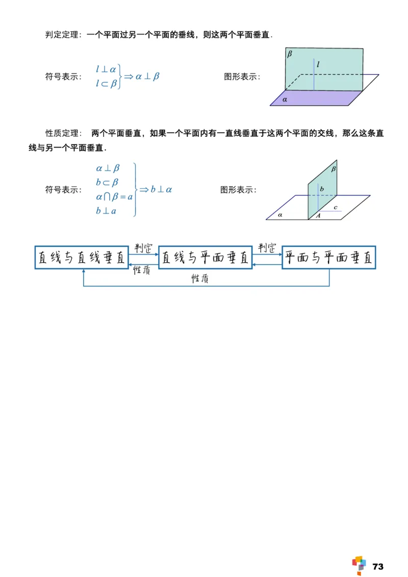 学而思1对1-高中数学知识点汇编_高中九科知识点归纳。_《高中知识点汇编》