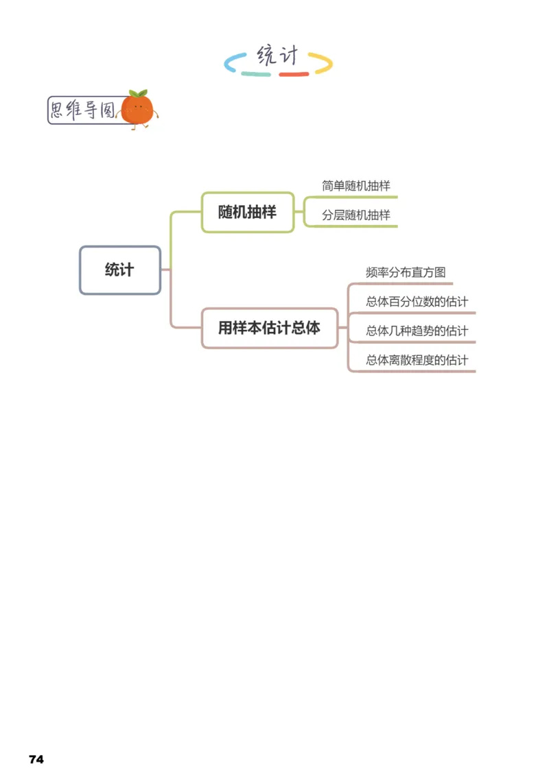 学而思1对1-高中数学知识点汇编_高中九科知识点归纳。_《高中知识点汇编》