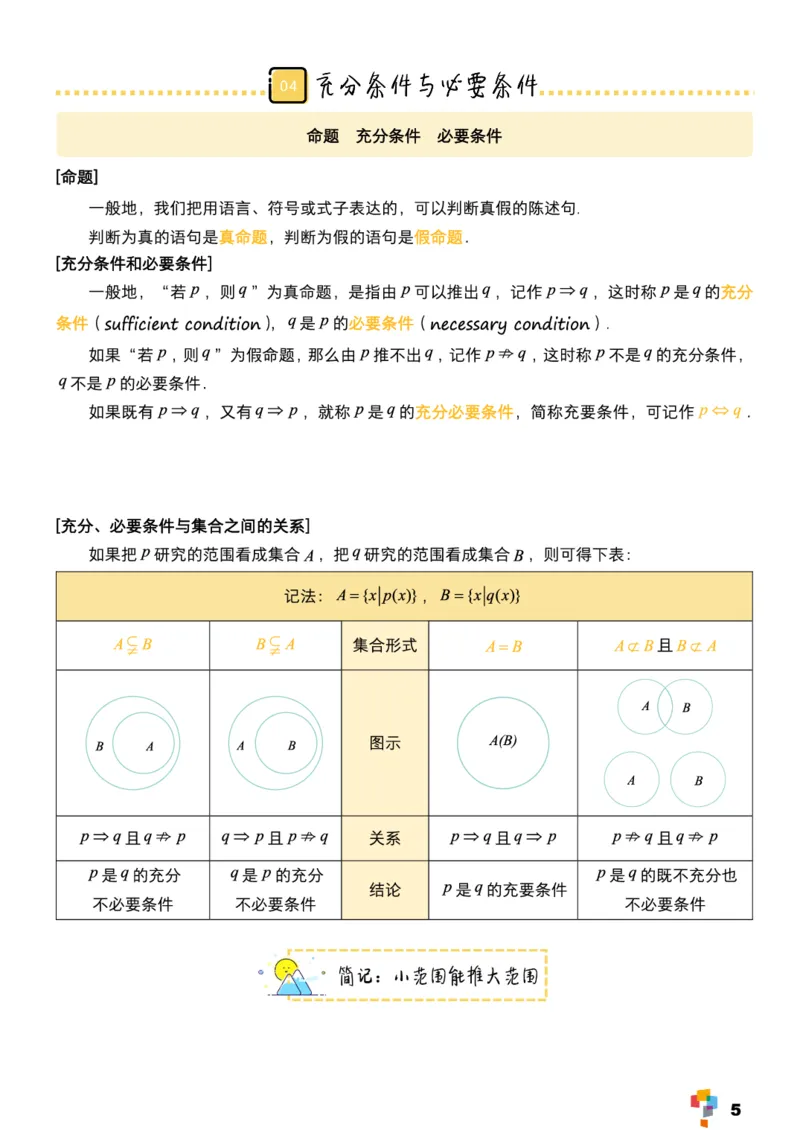 学而思1对1-高中数学知识点汇编_高中九科知识点归纳。_《高中知识点汇编》