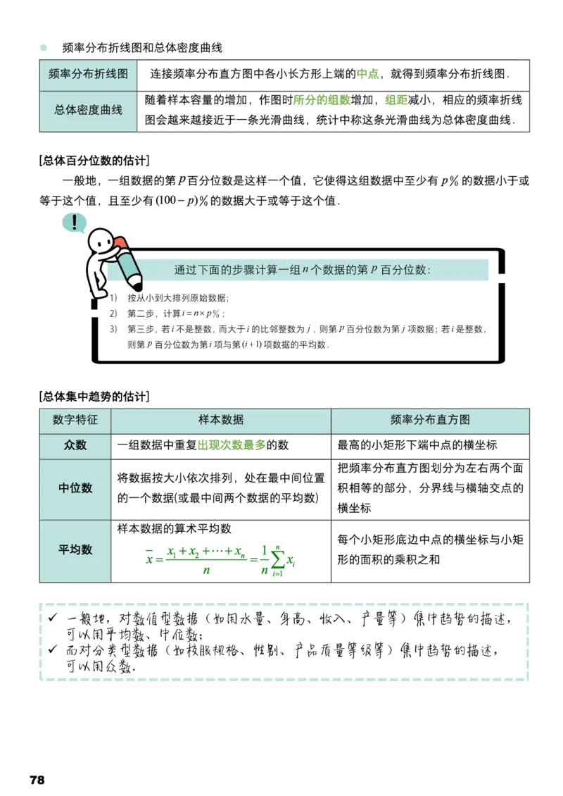 学而思1对1-高中数学知识点汇编_高中九科知识点归纳。_《高中知识点汇编》