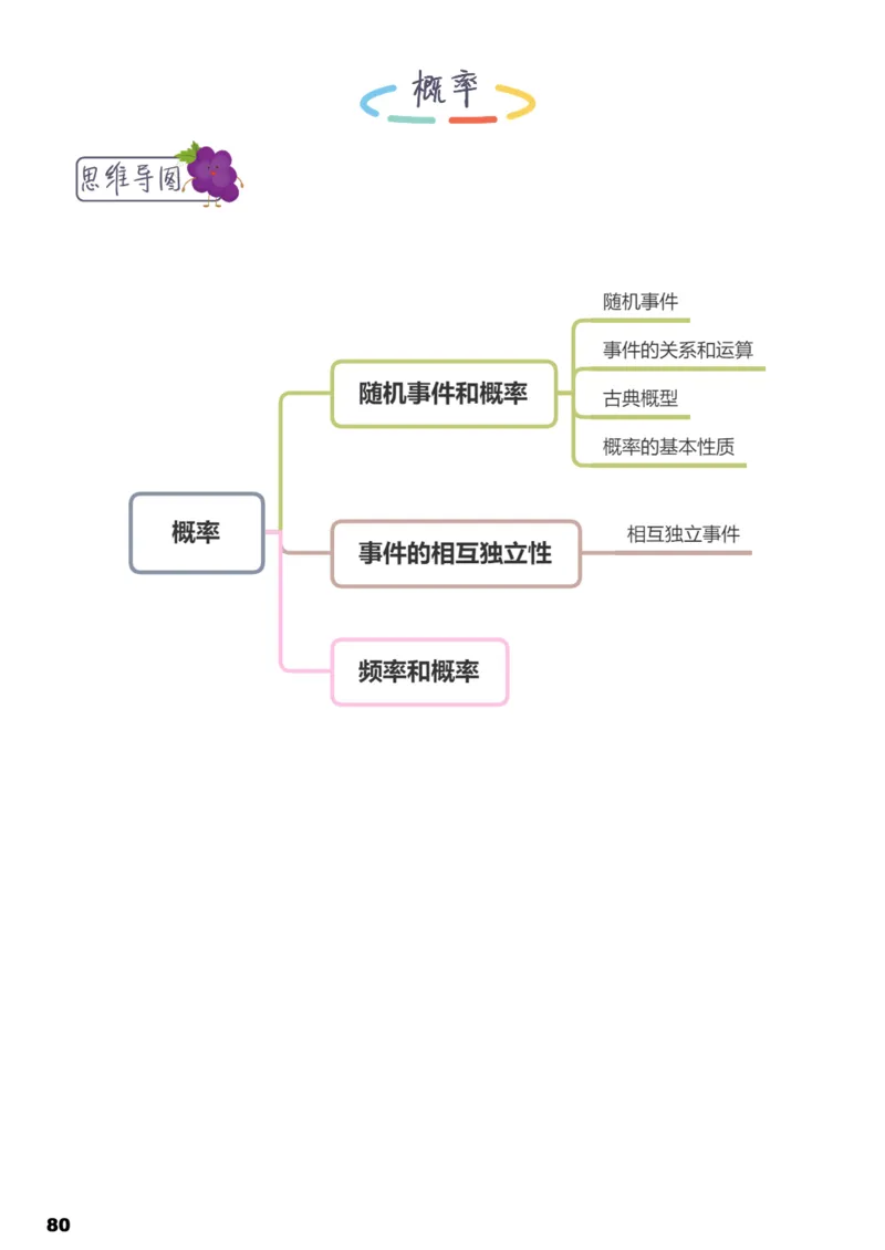 学而思1对1-高中数学知识点汇编_高中九科知识点归纳。_《高中知识点汇编》
