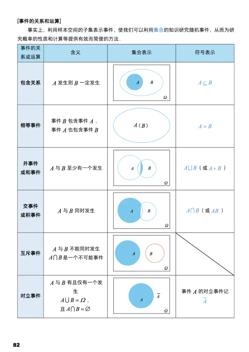 学而思1对1-高中数学知识点汇编_高中九科知识点归纳。_《高中知识点汇编》