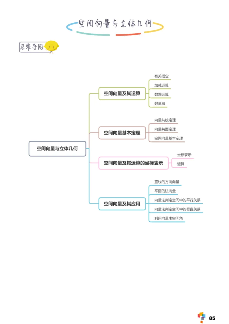 学而思1对1-高中数学知识点汇编_高中九科知识点归纳。_《高中知识点汇编》