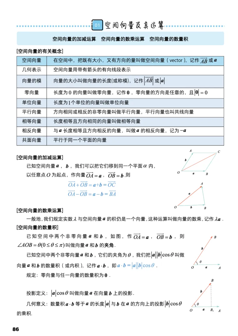 学而思1对1-高中数学知识点汇编_高中九科知识点归纳。_《高中知识点汇编》