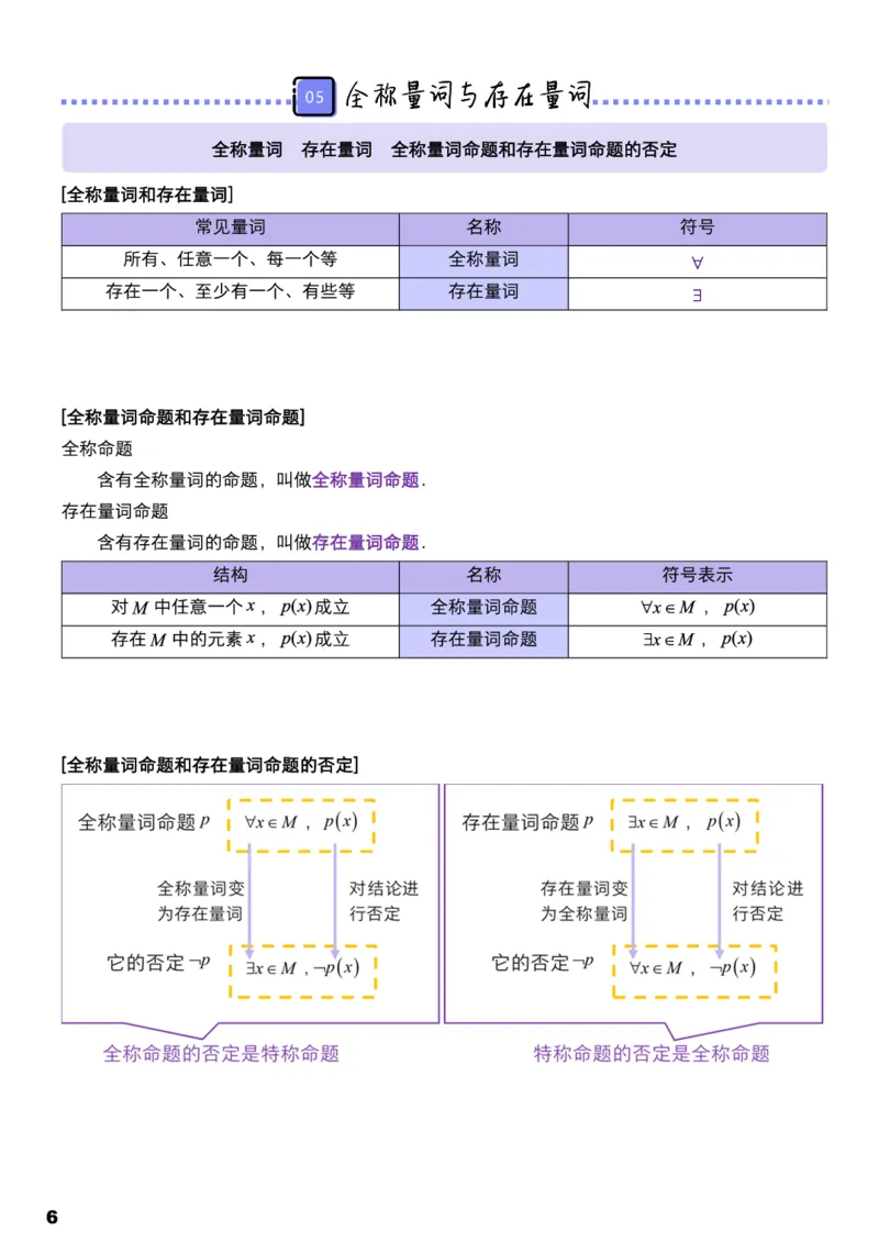 学而思1对1-高中数学知识点汇编_高中九科知识点归纳。_《高中知识点汇编》