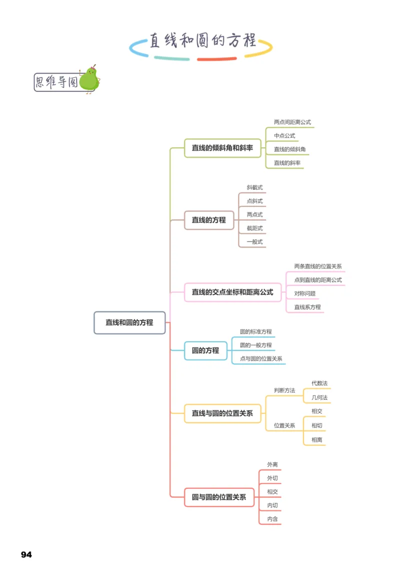 学而思1对1-高中数学知识点汇编_高中九科知识点归纳。_《高中知识点汇编》