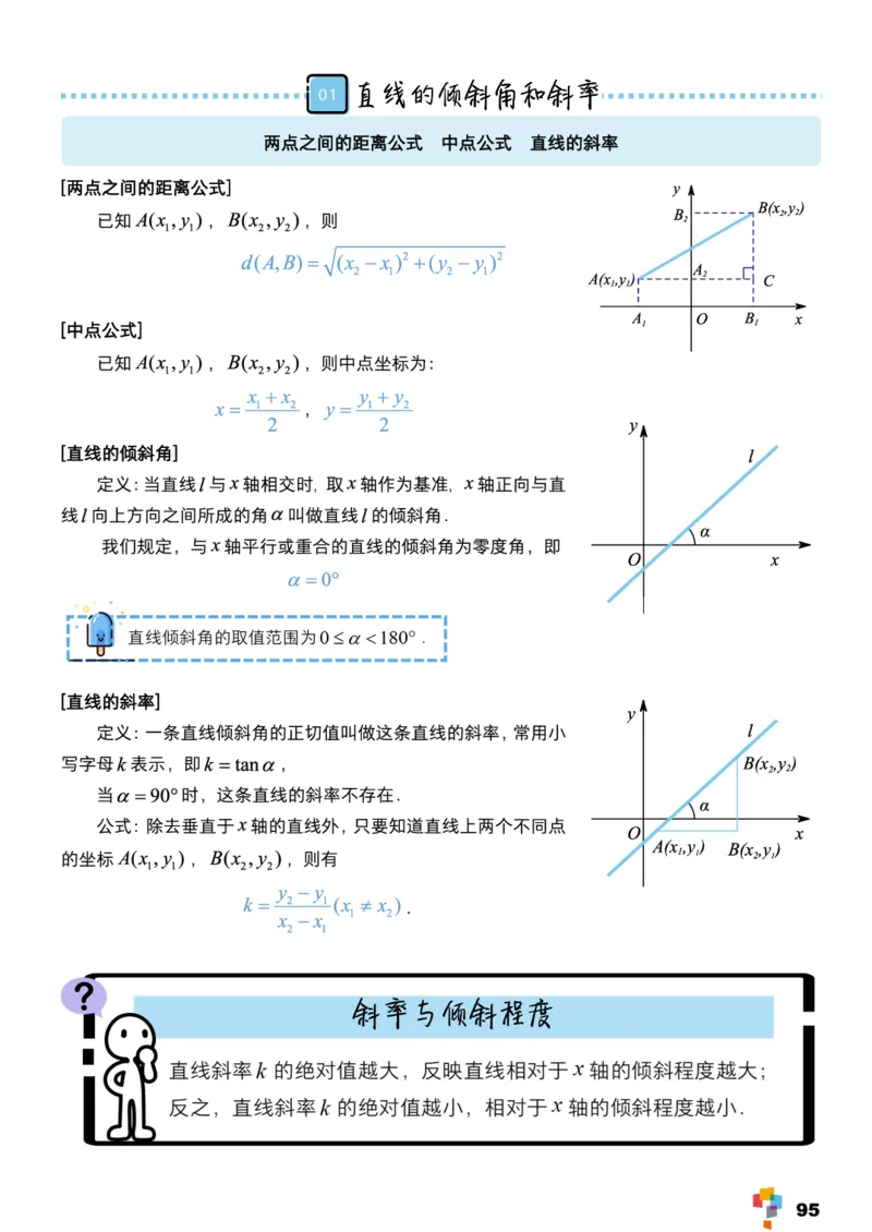 学而思1对1-高中数学知识点汇编_高中九科知识点归纳。_《高中知识点汇编》