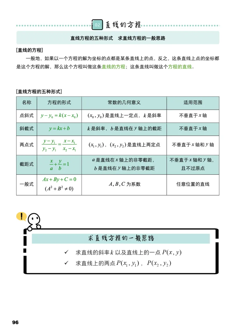 学而思1对1-高中数学知识点汇编_高中九科知识点归纳。_《高中知识点汇编》